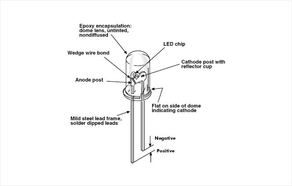 led_technology_pic1